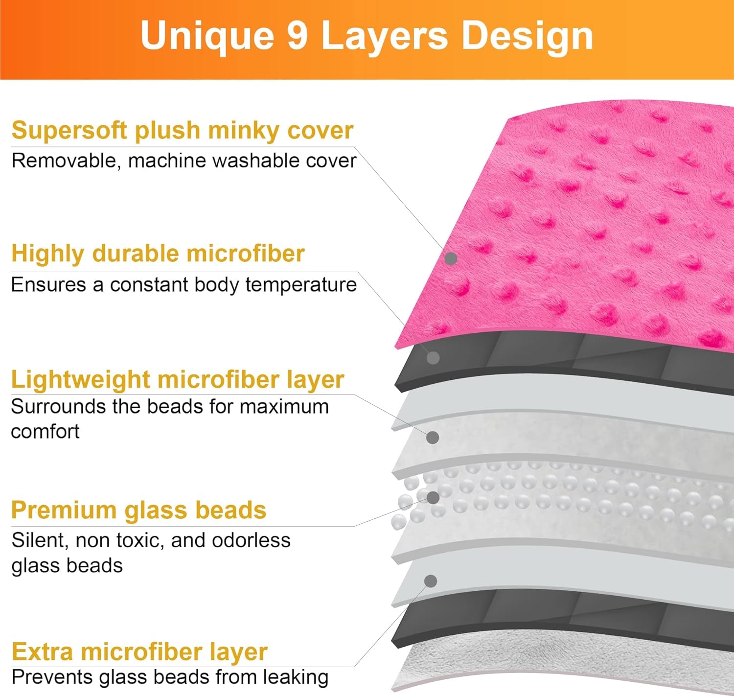 Super-Soft Kids Weighted Blanket 5 Pounds - Weighted Blanket for Kids - Easy to Clean, Washable Minky Cover - 36X48 Inches 5Lbs Child - Small Heavy Blanket for Girls and Boys